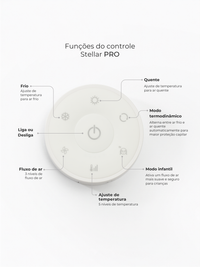 Funções do controle remoto do Stellar PRO: liga e desliga, ar frio, ar quente, modo termodinâmico, fluxo de ar, temperatura e modo infantil
